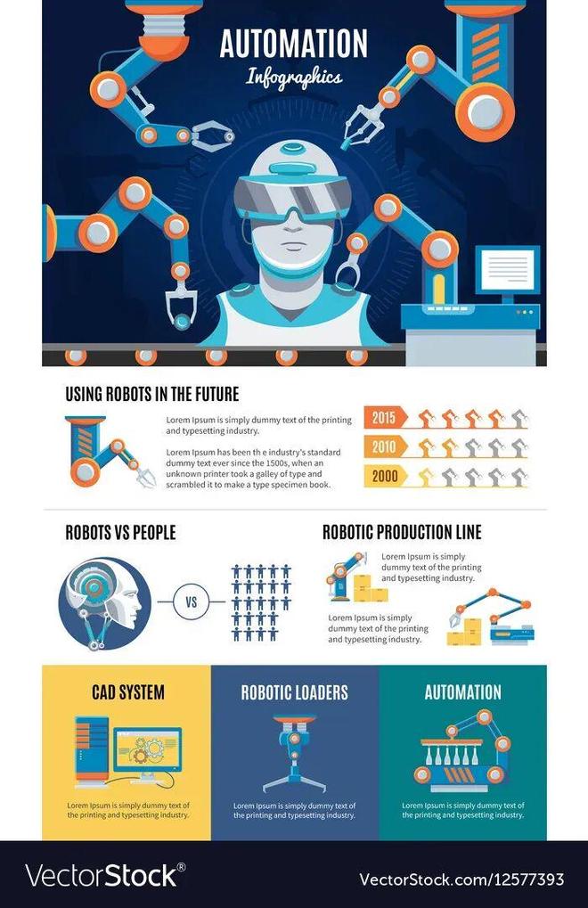 :留给人类能干的活只剩5年了!开元ky棋牌UC伯克利大牛预警(图4) :留给人类能干的活只剩5年了!开元ky棋牌UC伯克利大牛预警(图4)