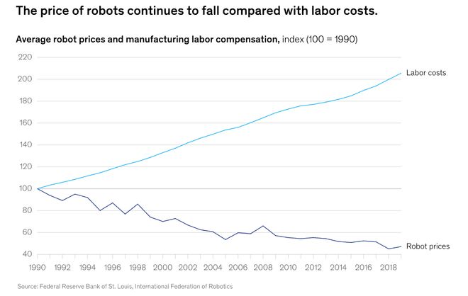 :留给人类能干的活只剩5年了!开元ky棋牌UC伯克利大牛预警(图2) :留给人类能干的活只剩5年了!开元ky棋牌UC伯克利大牛预警(图2)
